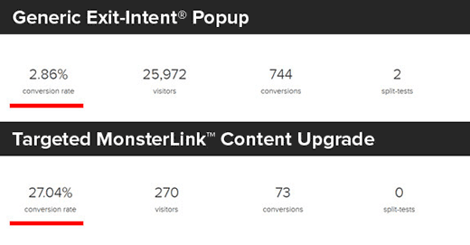 Comparação do popup regular e uma atualização de conteúdo do MonsterLink 