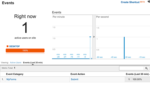 Evento rastreado no Google Analytics 