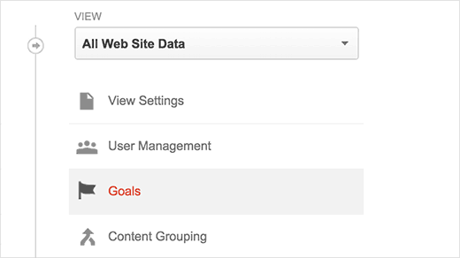 Criando Objetivos no Google Analytics 