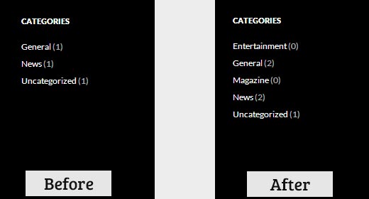 Exibir categorias vazias dentro do widget de categorias 