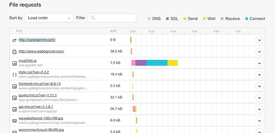 Teste o tempo de carregamento da página usando Pingdom 