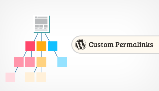 Custom Permals no WordPress 