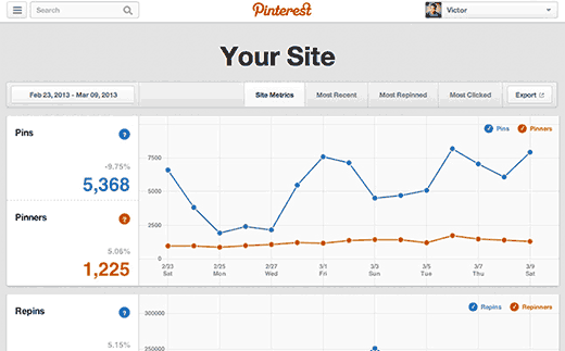 Verificando seu site permite que você obtenha mais informações no Pinterest Analytics 