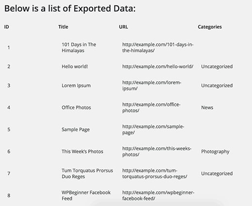 Dados exportados 