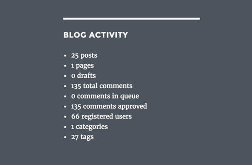 Todas as estatísticas de blog 