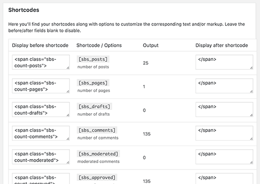 Estatísticas de blog simples shortcodes 