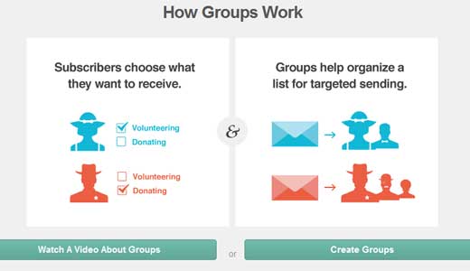 MailChimp Create Groups Preview 